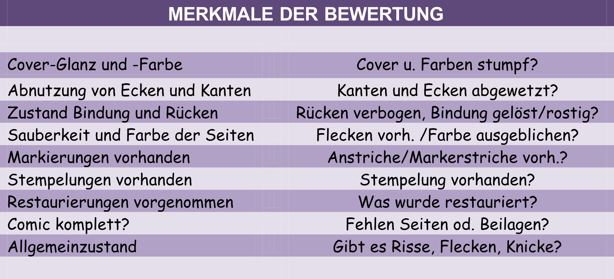 Merkmale einer Comic-Bewertung